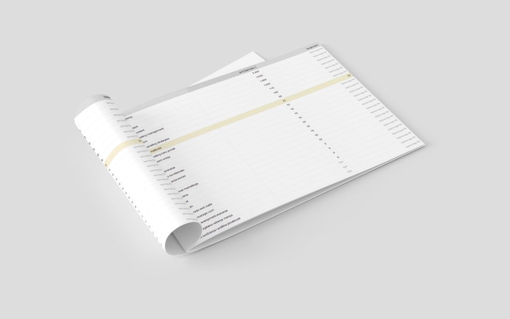 Slika sa listom ključnih reči i njihovim metrikama