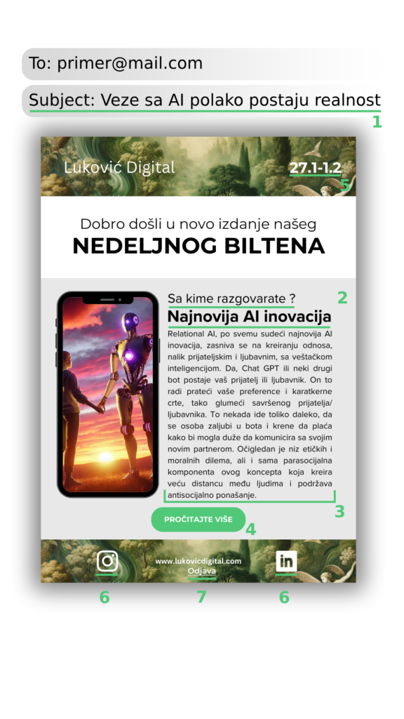 Prikaz dobrog newsletter mejla sa istaknutim svim neophodnim delovima  koji ga čine dobrim.